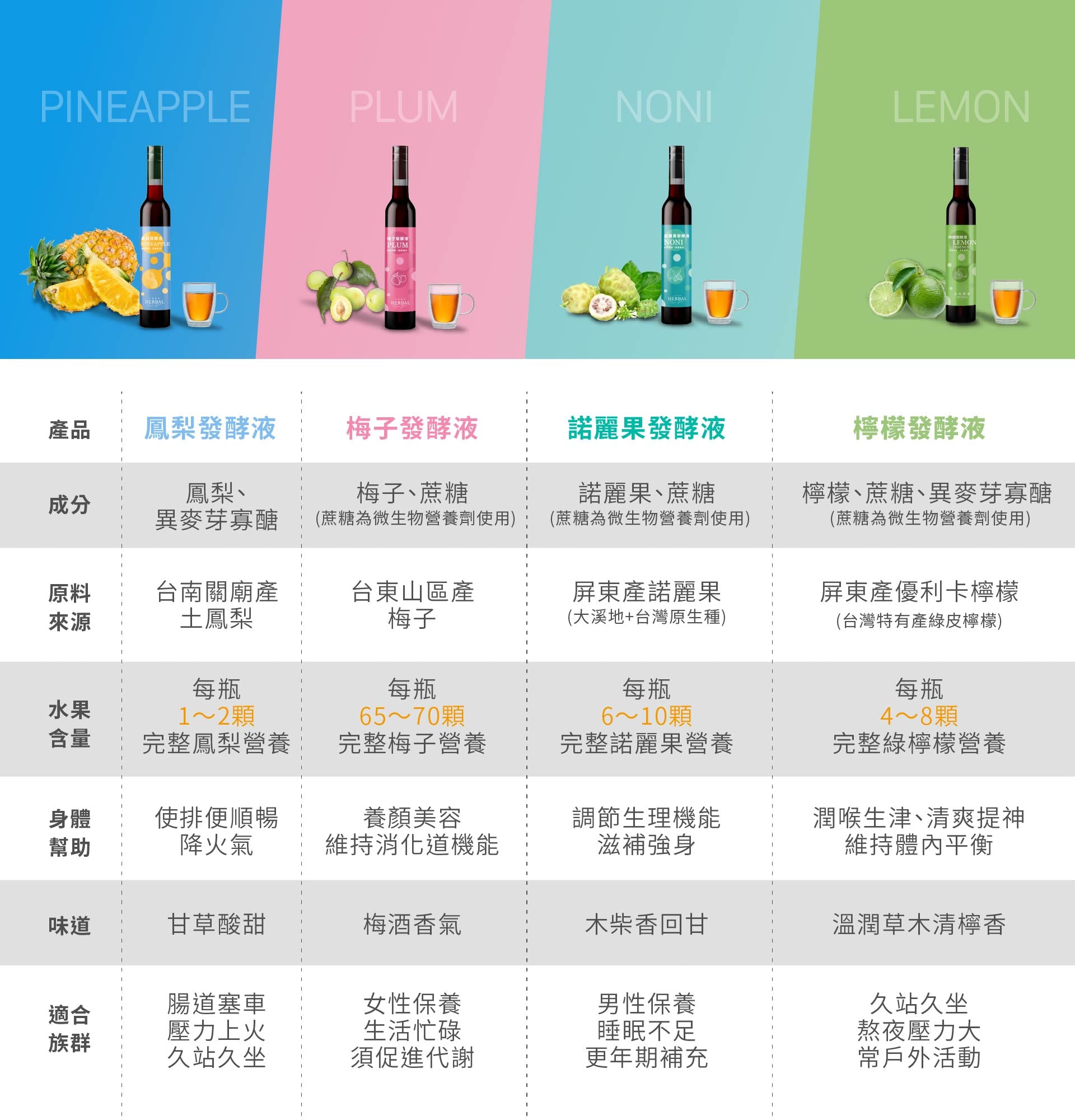 屏東檸檬發酵液 400mL｜潤喉生津