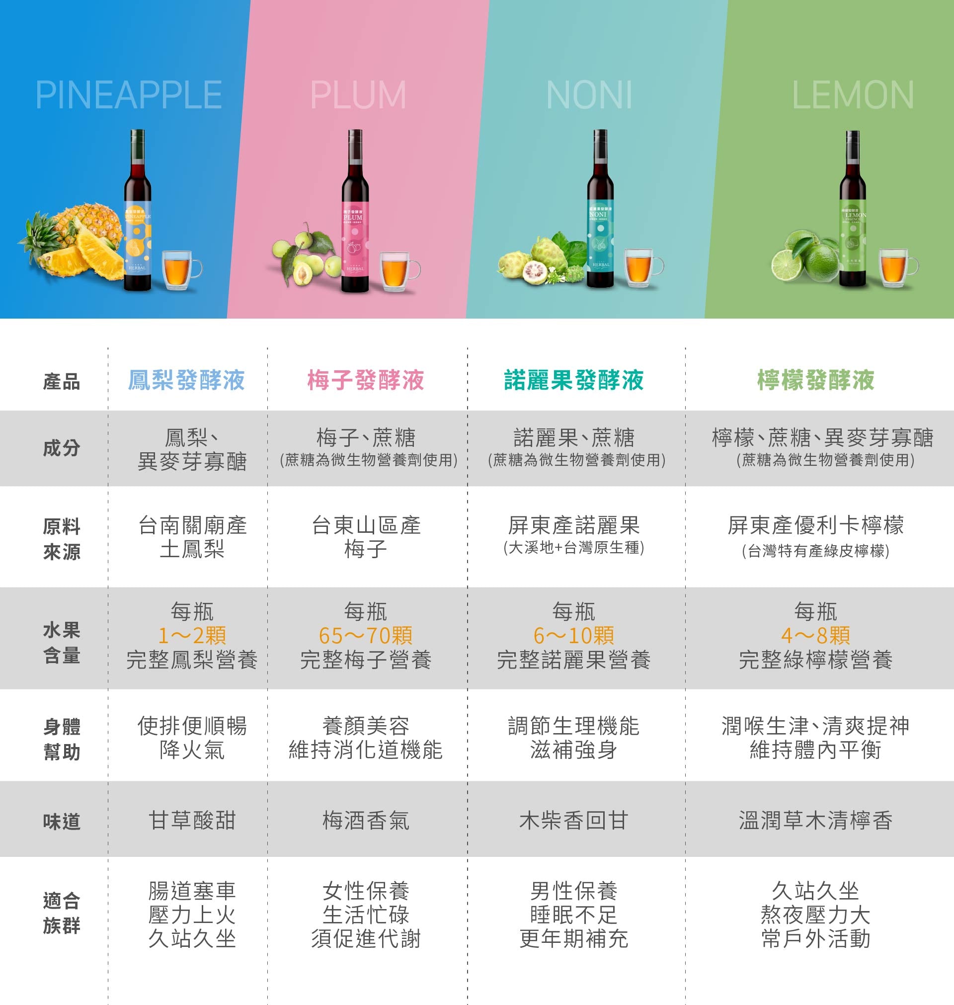 台東梅子發酵液 隨身包20mL x 15包｜養顏美容