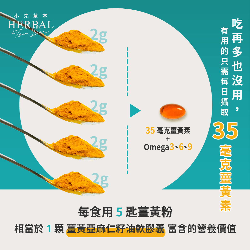 薑黃亞麻仁籽油軟膠囊 30顆/盒｜促進代謝