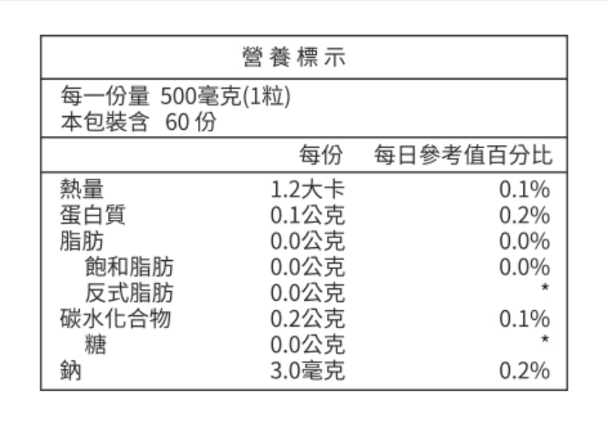 夜曜配方 60粒/瓶｜夜間營養補充